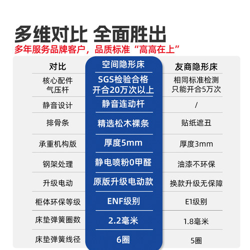 墨菲隐形床五金配件正侧翻折叠床隐藏式上下翻板床墙壁床衣柜一体 - 图2