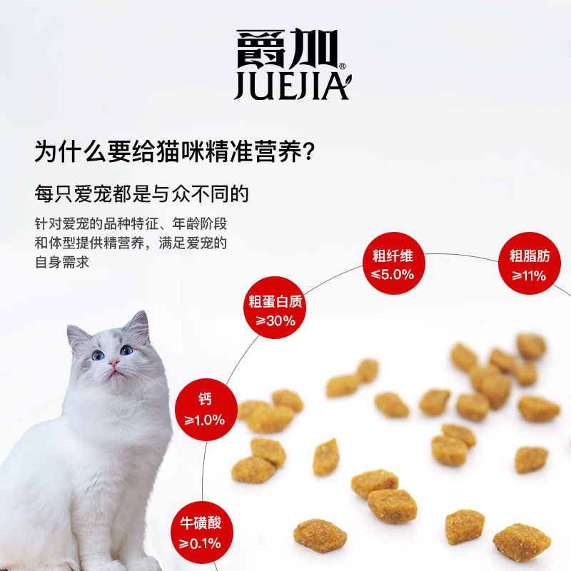 爵加全期猫粮成猫幼猫10kg20斤去毛球靓毛天然低盐猫粮增肥发腮粮-图0