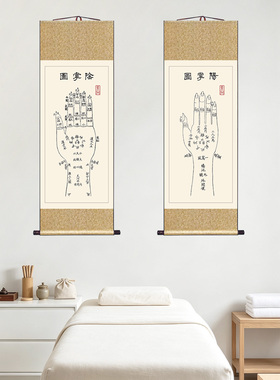 中医院门诊养生馆装饰画宣纸卷轴字画望闻问切诊断图左右寸关尺图