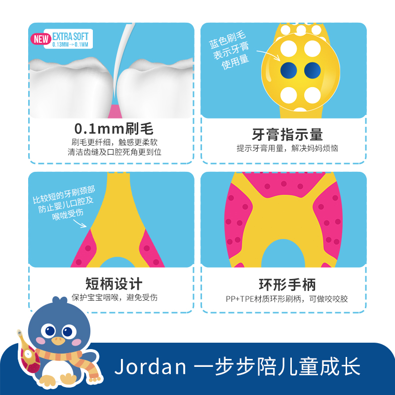 挪威Jordan儿童牙刷宝宝牙膏0到3-6岁以上1软毛2婴儿乳牙刷3-12岁-图1