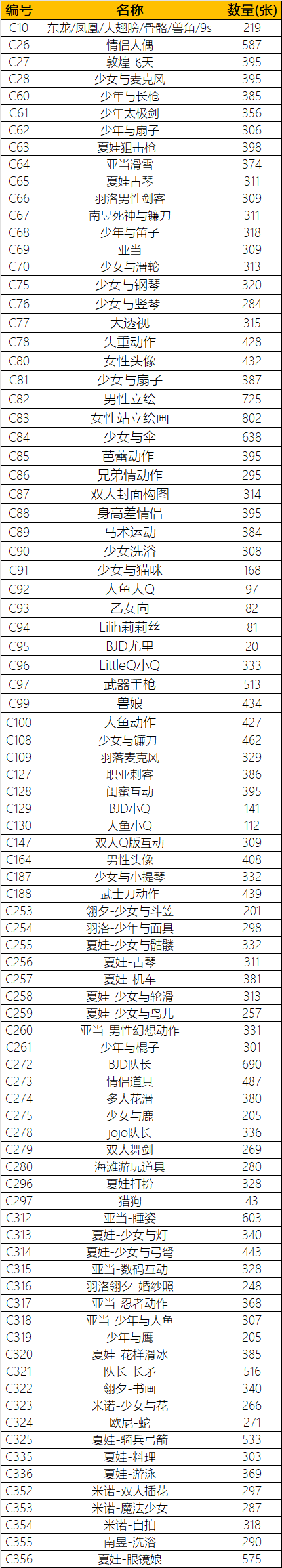 C353米诺魔法少女Pofi无限人偶Pose人体动作库3D绘画素材Procreat - 图1