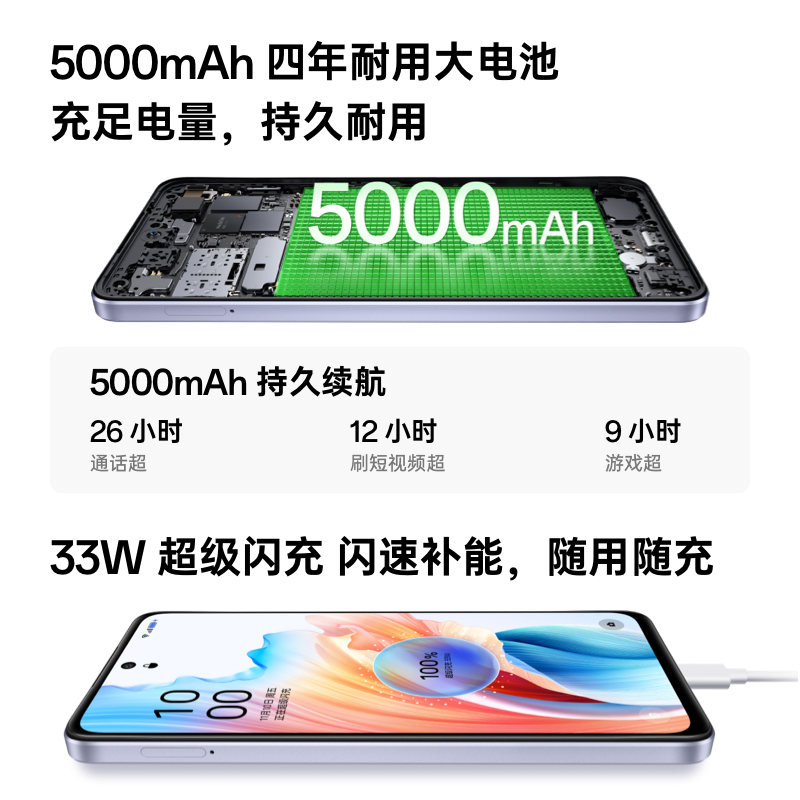 【新品上市】OPPO A1s 5G AI影像智能手机 5000mAh 四年耐用大电池 超级闪充 512GB超大内存oppo官方旗舰店