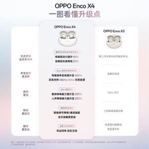 【粤京苏鄂等享国补】OPPO Enco X4无线蓝牙入耳式oppo耳机降噪
