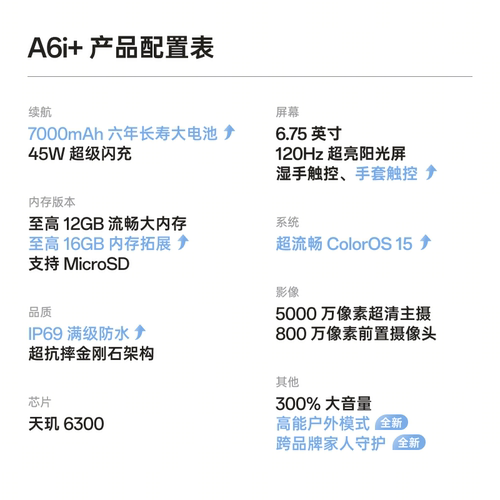 【新品上市】OPPO A6i+ 5G手机7000mAh六年长寿大电池IP69满级防水智能机国家补贴oppo官方旗舰店新款 - 图2