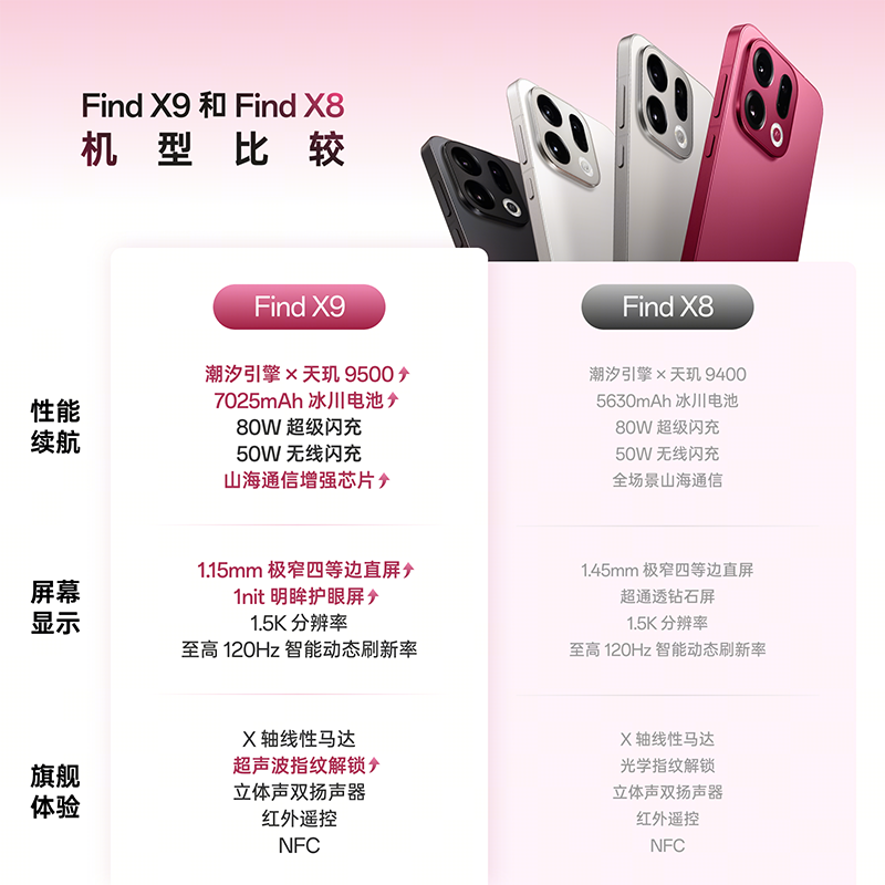 【线条小狗联名】新品上市 OPPO Find X9旗舰正品新款4K超清实况照片oppo手机官方旗舰店oppo find x9 - 图2