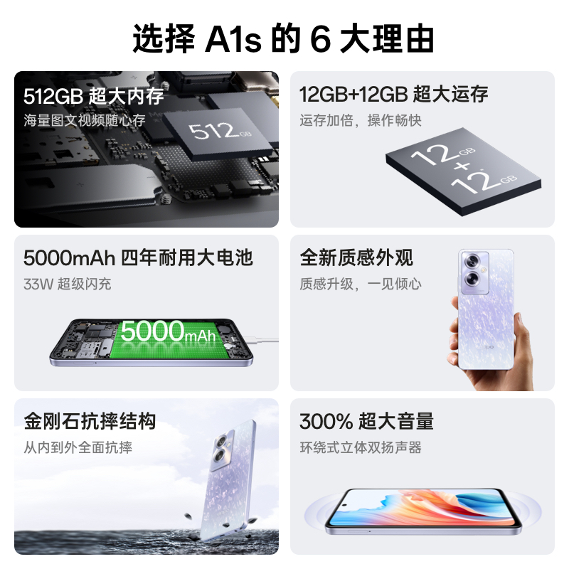 【新品上市】OPPO A1s 5G AI影像智能手机 5000mAh 四年耐用大电池 超级闪充 512GB超大内存oppo官方旗舰店 - 图2