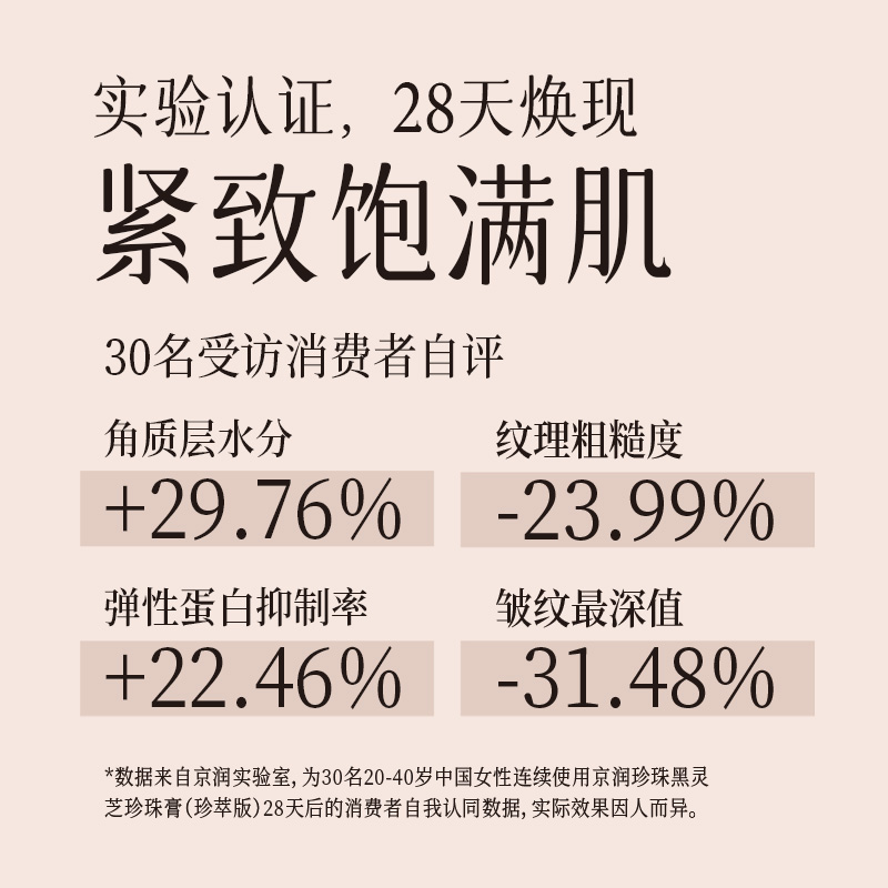 京润珍珠膏黑灵芝面霜淡化细纹紧致抗皱滋润冬季保湿霜官方旗舰店