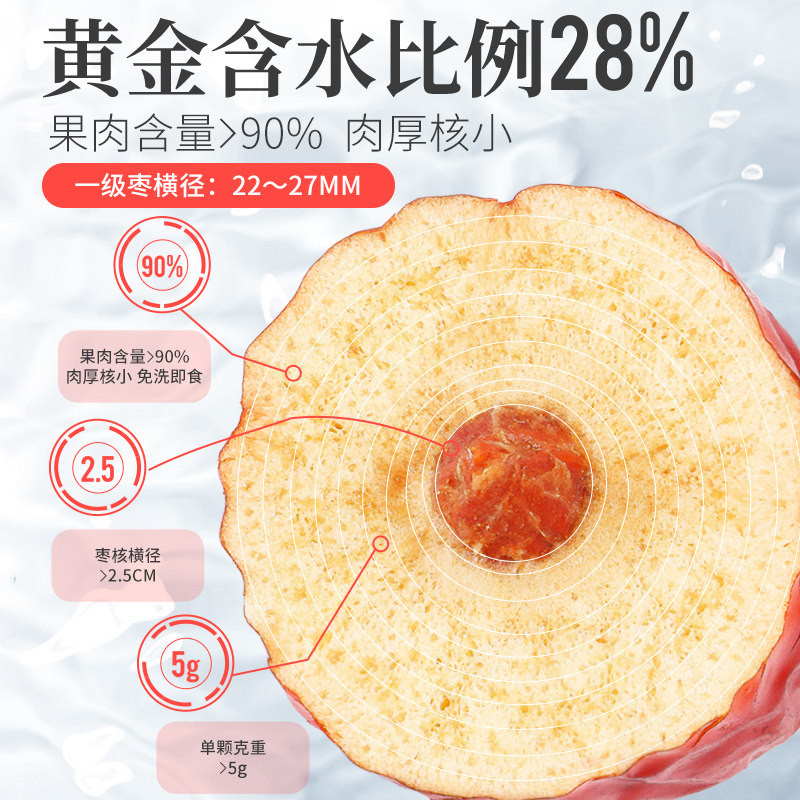 新疆特产休闲零食煲汤红枣 真的常想你枣类制品