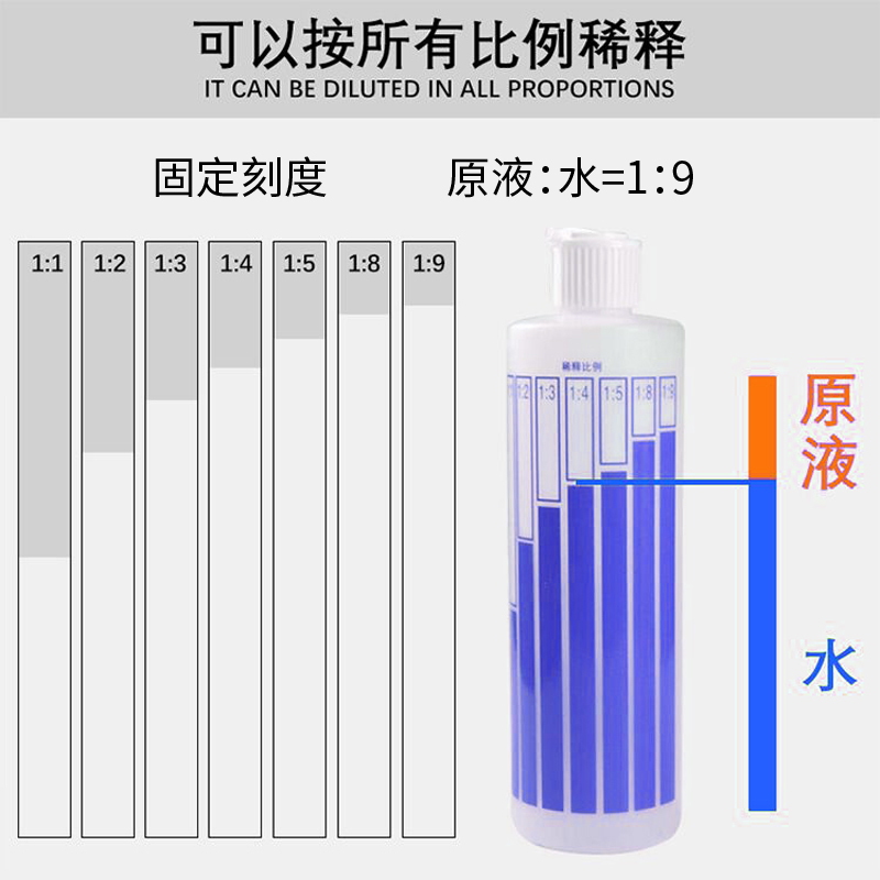 宠物沐浴露稀释瓶500ML尖嘴猫咪狗狗专用洗澡清洁香波浴液配比瓶 - 图2