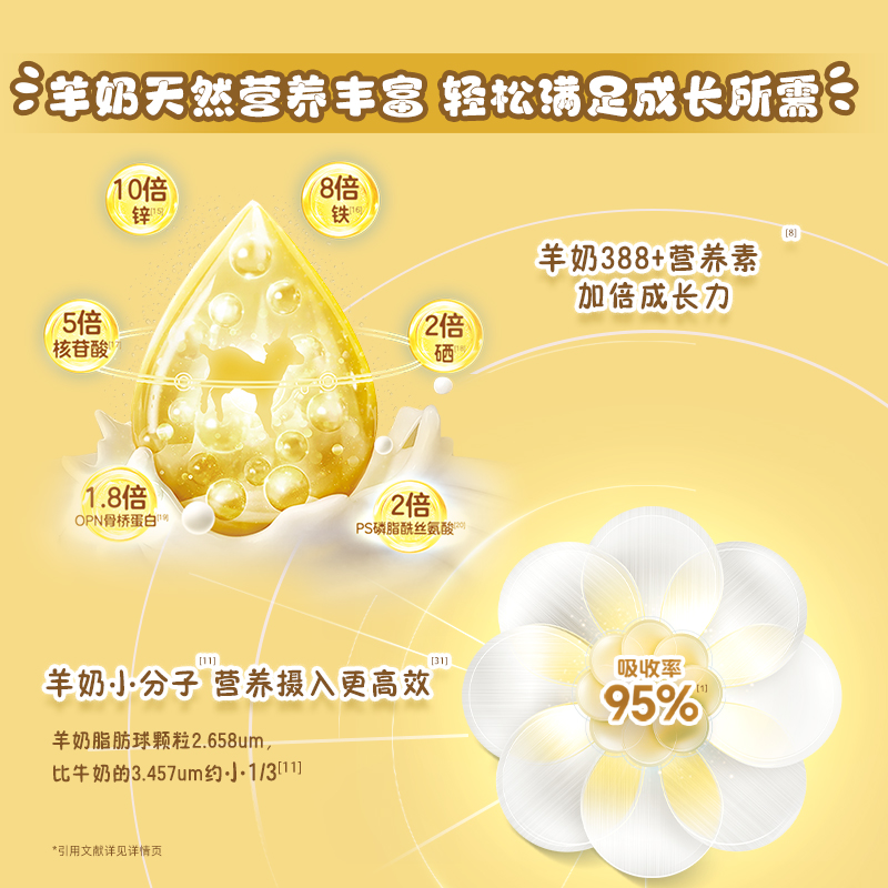 佳贝艾特旗舰店贝贝高儿童成长营养长高高羊奶粉 3岁以上700g CBP