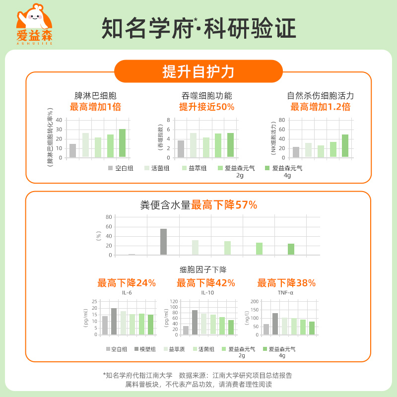 【小绿罐】爱益森成人即食益生菌呵护肠胃鼠李糖乳杆菌16条装 - 图3