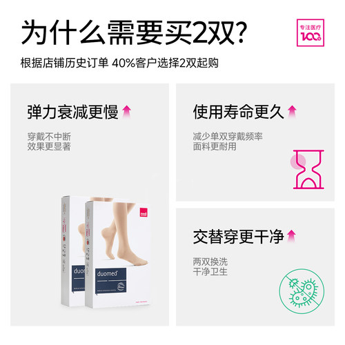 medi迈迪德国弹力袜防静脉曲张医用一级医疗祙血栓小腿治疗型护款 - 图3