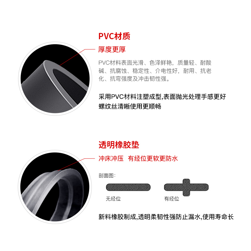 鱼缸上下水接头UPVC上水接头下水接头 鱼缸管件出水管件 底滤接头 - 图1