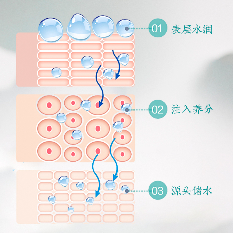 冰美人玉竹水漾沁润保湿精华霜补水保湿滋润女男高倍霜专柜正品 - 图1