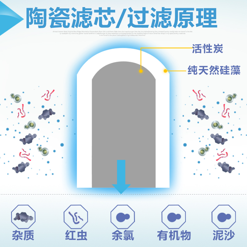 安之星水龙头净水器滤芯AZX-JSQ-03/05/06净水机陶瓷净化 - 图0