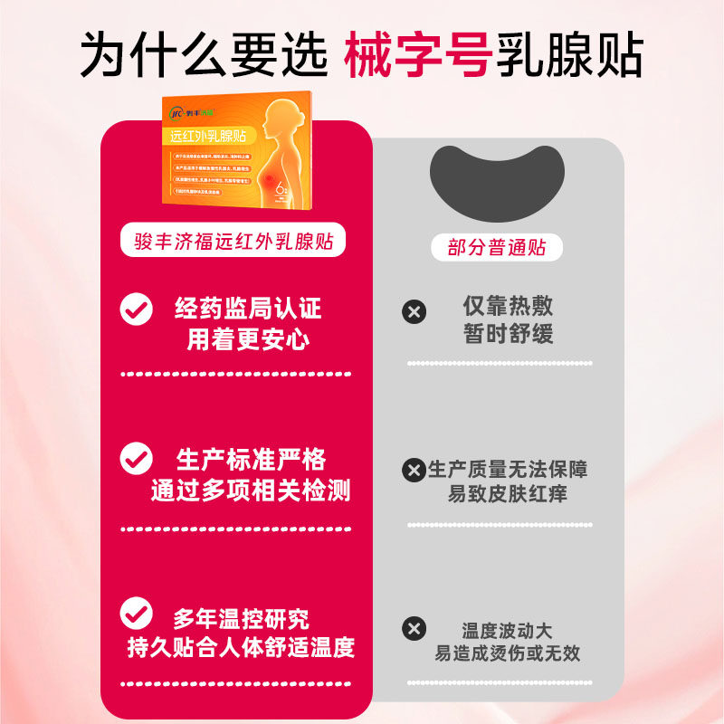 【超级年货节】骏丰济福远红外乳腺贴缓解乳腺增生促进局部,淘宝优惠券,粉丝福利购,淘宝优惠卷