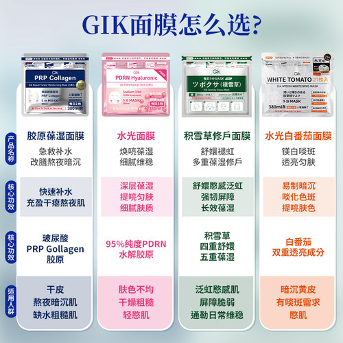 小韩院线专用~韩国GIK面膜积雪草水解RPP血清胶原补水保湿面膜 - 图0