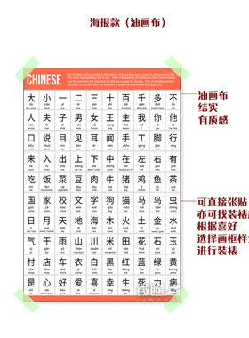 外国人学汉字装饰画中籍美人教学100中文常用字英文对照翻译海报