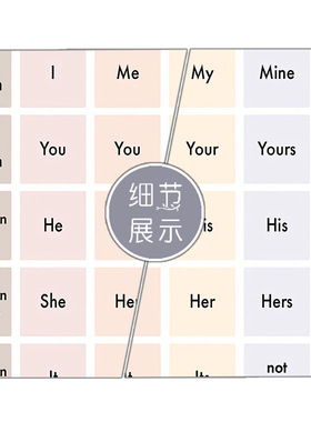 英文人称代词用法图表英语语法装饰画初中生阅读海报学校教室挂画
