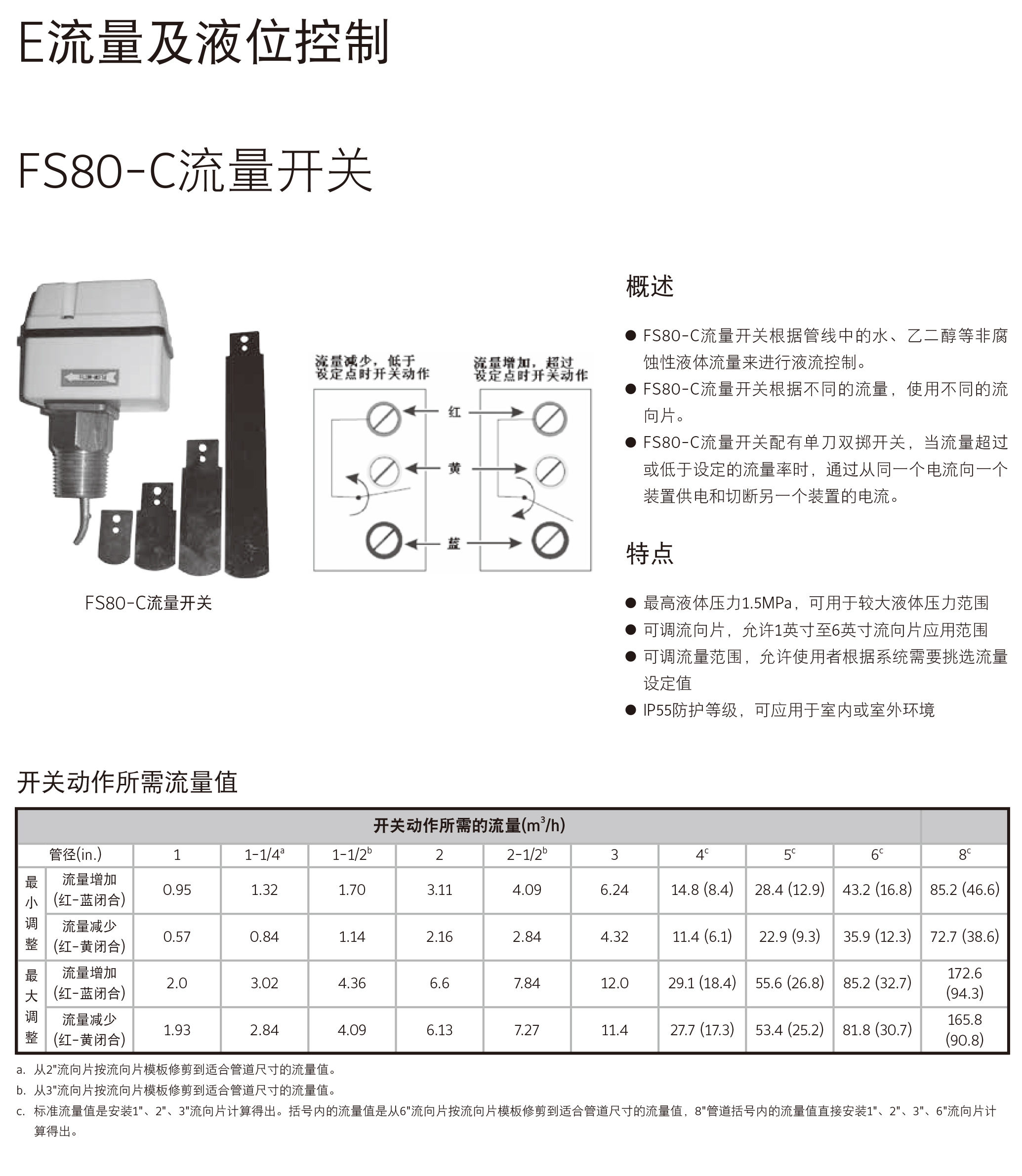 Johnson江森水流开关原装靶式流量计FS80-C流量开关传感器控制器-图2