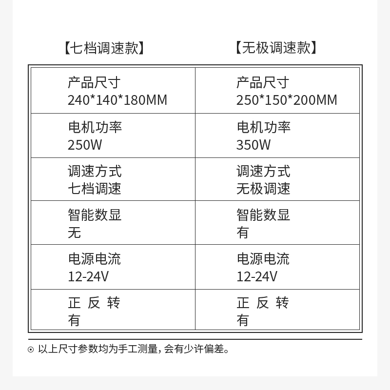 家用微型小型水磨砂带机迷你电动抛光机磨刀神器台式砂纸带打磨机