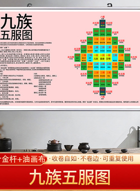 九族五服图挂画宗族关系图表传统文化图谱实用教室文化墙超大幅