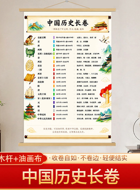 中国历史长卷图挂画中国历史人类文明发展史时间轴实用教室文化墙