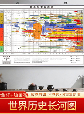 世界历史长河图挂画中国历史人类文明发展史时间轴实用教室文化墙