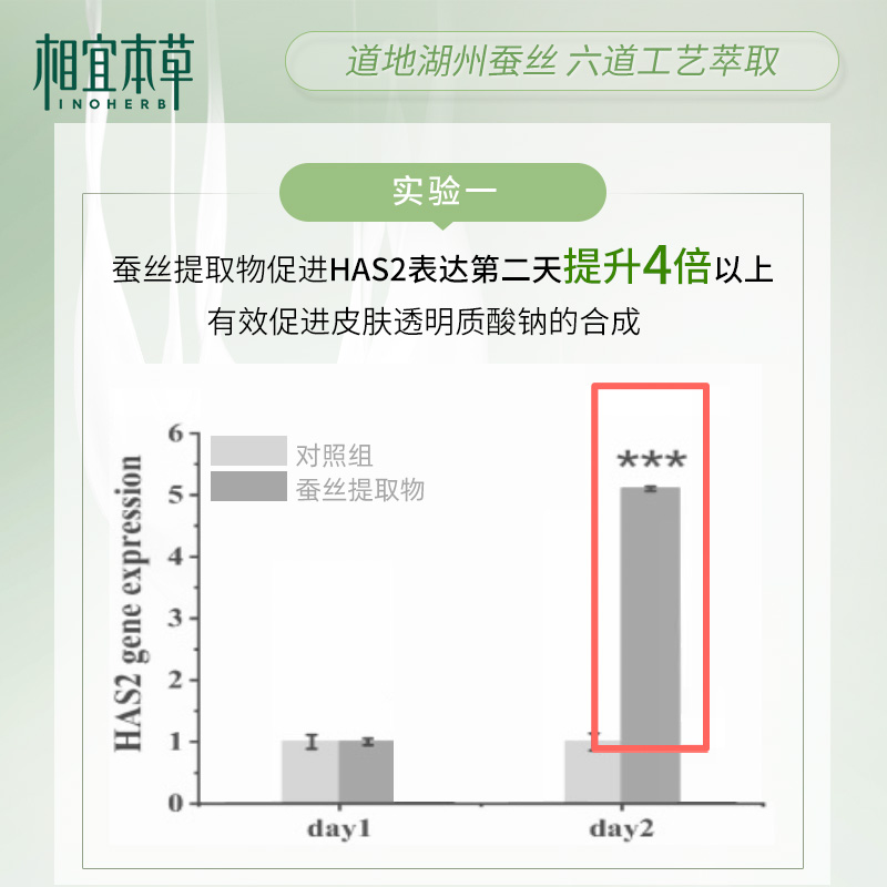 相宜本草四倍蚕丝护肤套组深层补水保湿光泽水润洁面水乳面霜正品