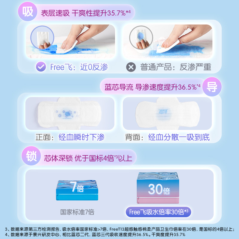 Free飞超薄透气卫生巾日夜用护垫棉柔组合装少女姨妈巾官方正品