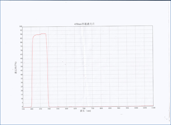 BP450nm420-480nm蓝光通过窄带滤光片带通玻璃滤片T≈80%滤波镜片 - 图3