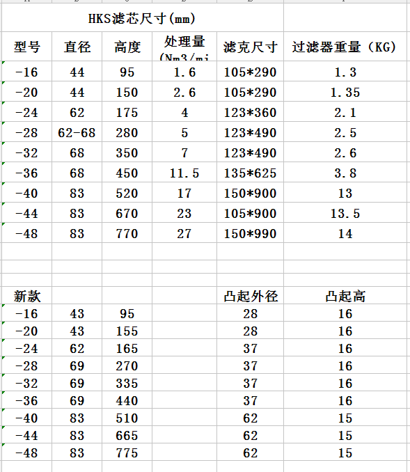Precision filter compression filter Hankison type