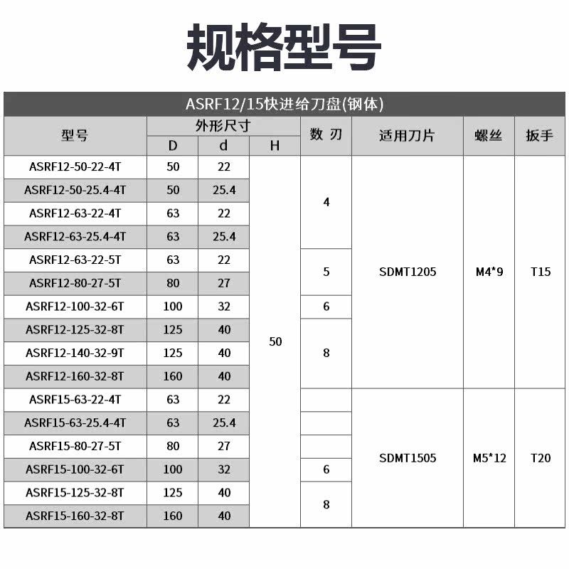 数控快进给面铣刀盘SDMT1205 SDMT1505刀盘ASRF12/15开粗光面 - 图1