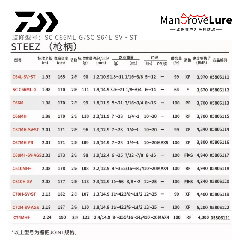 新款DAIWA达瓦steez Rd661四弟子RC路亚竿虫竿黑杰克隐士飓风天箭 - 图1