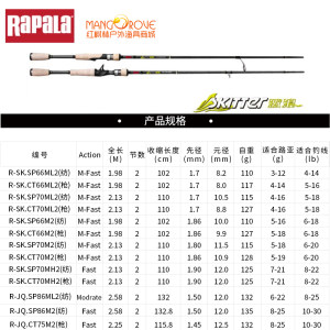 RAPALA乐伯乐激浪路亚竿直柄杆枪柄杆翘嘴杆鲈鱼竿远投竿综合竿