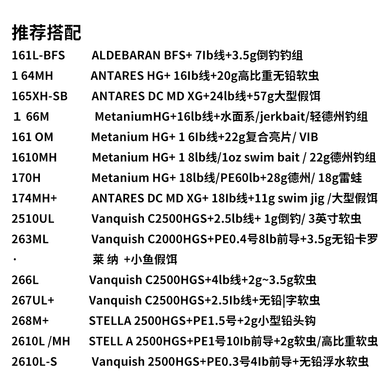 21禧玛诺SHIMANO荣光四代POISON GLORIOUS竞技鲈鱼翘嘴鳜路亚鱼竿 - 图3