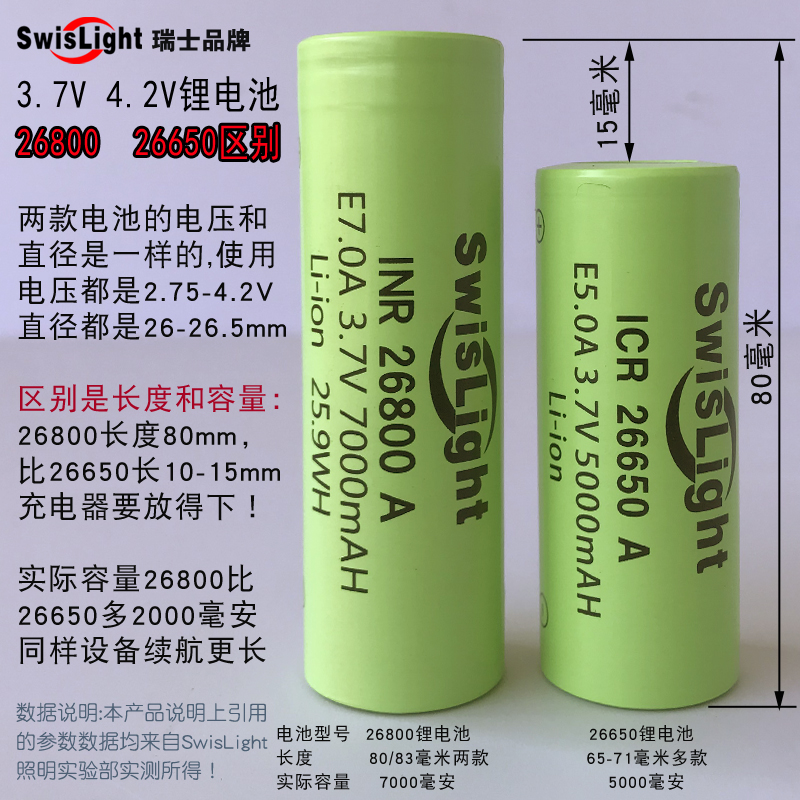 专业潜水20W强光手电筒26800超长续航T40聚焦远射500m26650锂电S1 - 图2