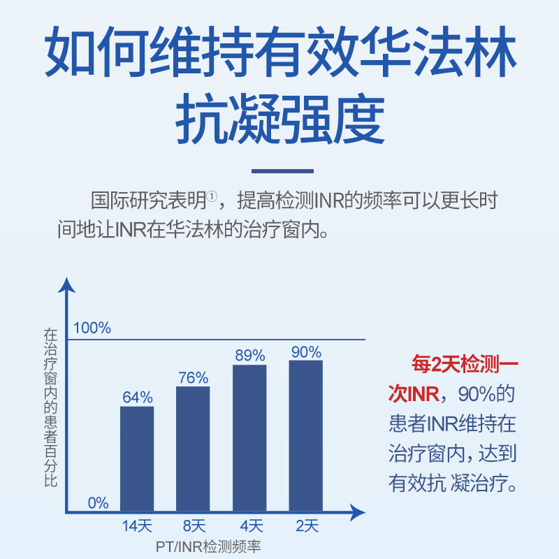 罗氏Coaguchek康固全凝血检测仪血凝法华林抗凝测试仪测INR血栓X - 图3