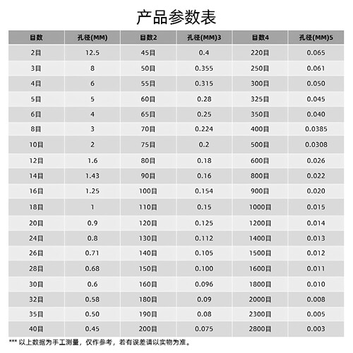 筛子筛网304不锈钢过滤网筛50/60/80/100/200目超细分样筛花粉筛 - 图2