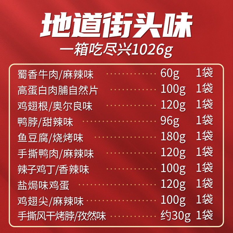 【三只松鼠_全肉零食大礼包】零食鸭肉麻辣牛肉熟食夜宵肉食礼盒-图0