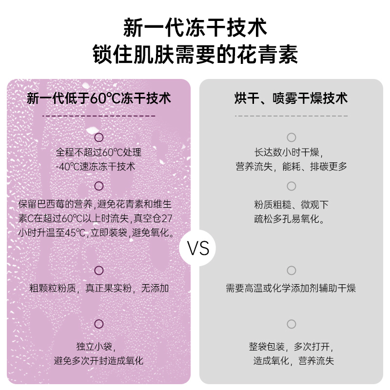 JUSSMINI冻干巴西莓粉 Acai阿萨伊果花青素无添加蔗糖冲饮-图2