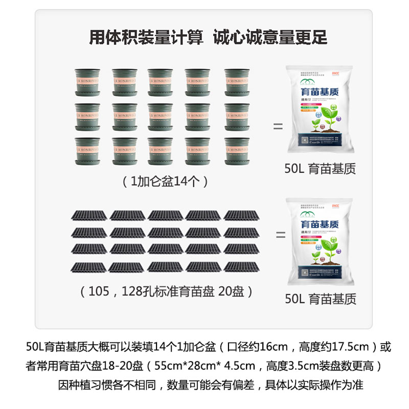 营养土通用型育苗基质多肉种花种菜泥炭椰糠有机种植土00 - 图2