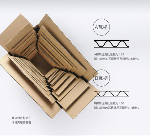 【全国包邮】淘宝纸箱快递纸盒邮政批发牛皮特硬印刷包装定制批发 - 图1