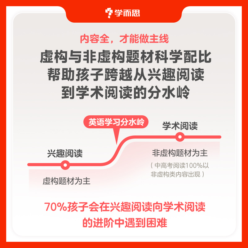 学而思 Reading A-Z美国小学同步阅读 英文RAZ分级阅读绘本1-10级适合3-12岁 英语读物点读版配电子阅读绘本ABCtime英语