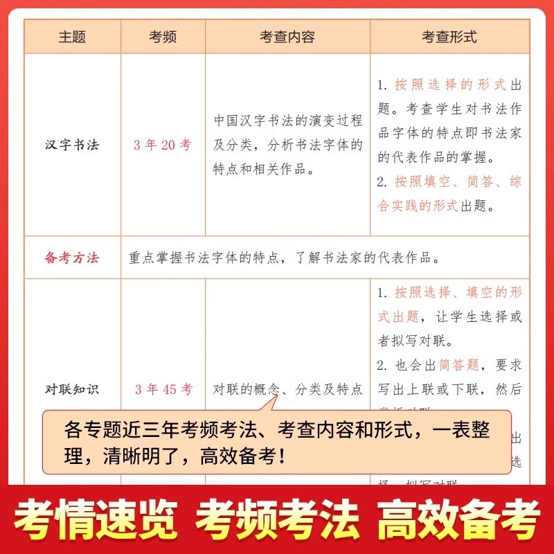 初中必背文学文化常识 人教版初中生中国古代历史现代文学常识积累大全基础知识强化训练手册中考语文一本全备古诗词和文言文