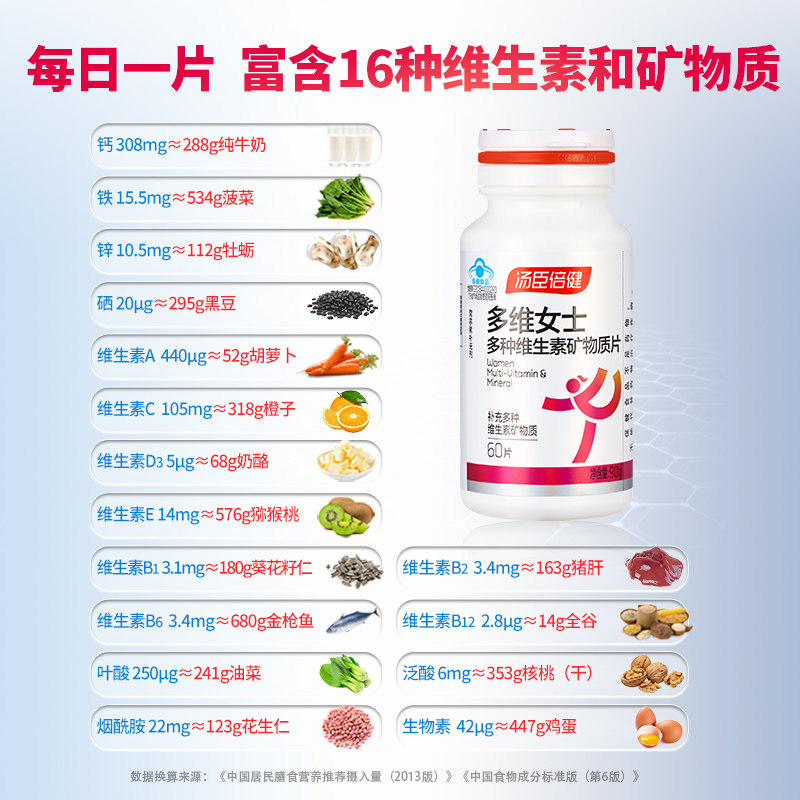 汤臣倍健女士多种复合维生素片a矿物质多维综合b全族成人补钙片,淘宝优惠券,粉丝福利购,淘宝优惠卷