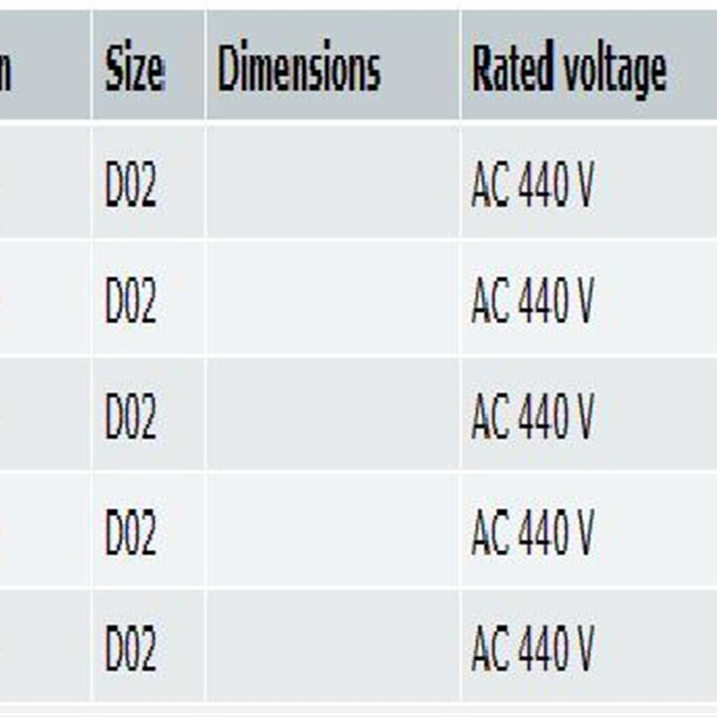 SIBA 熔断器20A 25A D02 Neozed Fuse  1002807.50A 63A  gR 440V - 图0