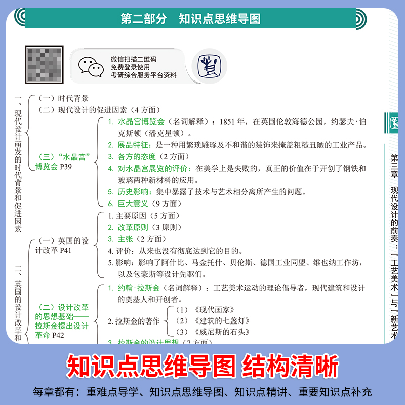 一臂之力2025版世界现代设计史王受之考研核心笔记知识点解析精讲设计考研资料高分笔记考点重点思维导图习题历年真题库押题模拟题-图1