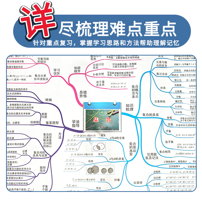 高中思维导图全套语文数学英语物理化学生物知识大全高一高二高三重难点梳理政治历史地理高考总复习引爆思维画出高分全国通用 - 图1