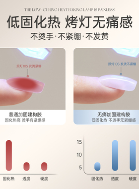 宝诗曼50ML大容量高透塑形建构胶